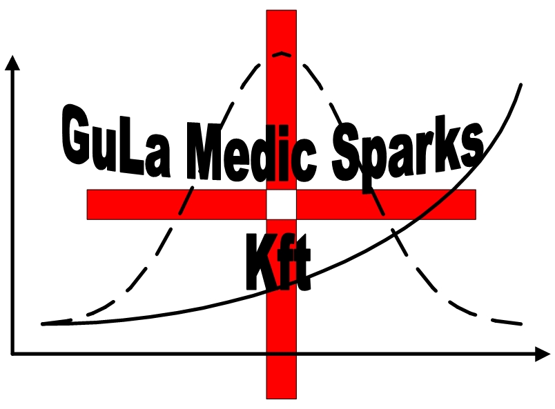GuLa Medic Sparks Kft